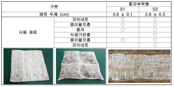 Test bed 현장에 적용한 식생매트 사례