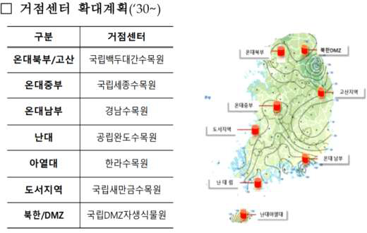 산림복원 거점센터 계획