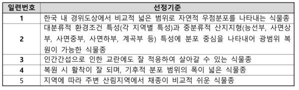 복원활용 자생종 선발 기준