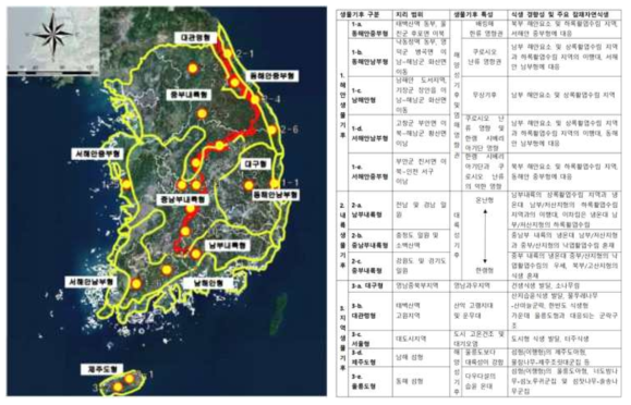 동일 위도 및 경도에 따른 샘플 채집 지점과 한국생물기후 지역 구분도 비교(김종원, 2006에서 일부 수정 후 발췌)