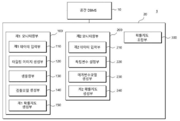 병해충 발생확률 평가 과정 및 순서