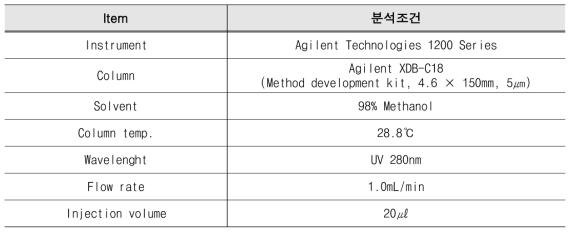 기기 분석조건