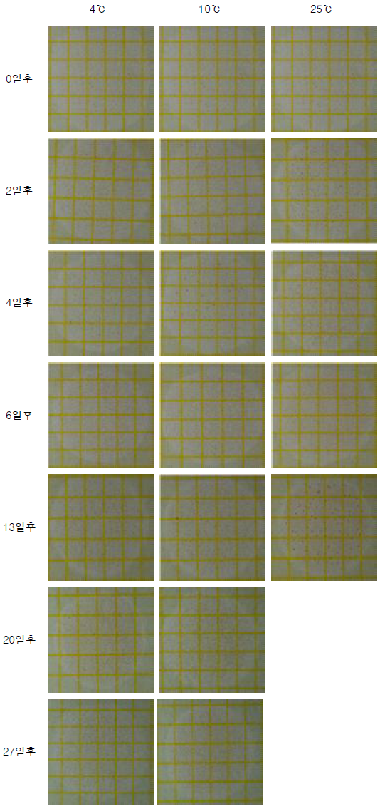 생목이버섯 저장 온도에 따른 건조필름배지에서 일반세균수 변화