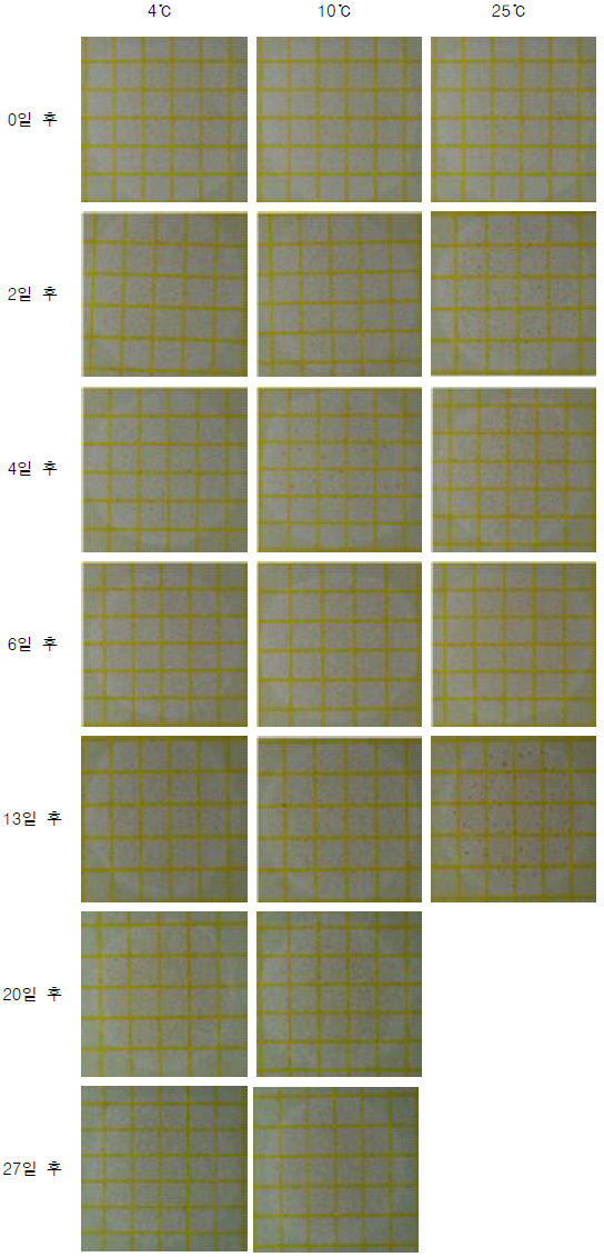 저장온도에 따른 건조필름배지에서 일반세균수 변화