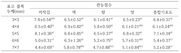 식물성 유산균 발효 표고 소스 제조를 위한 표고 블록 두께별 관능검사