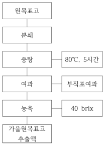 가을원목표고추출액 제조