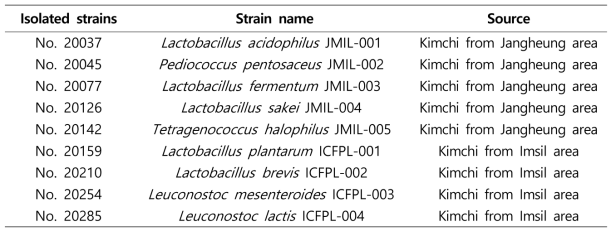 Identification of isolated bacterial strains based on 16S rRNA gene sequence analysis