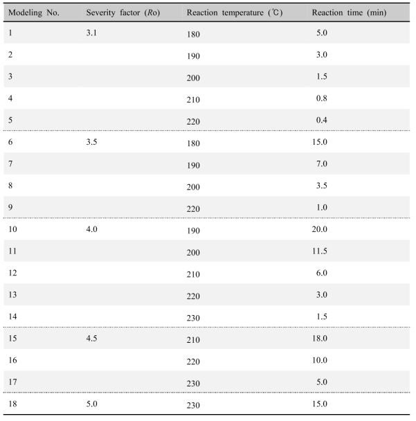 Steam explosion condition by severity factor modeling