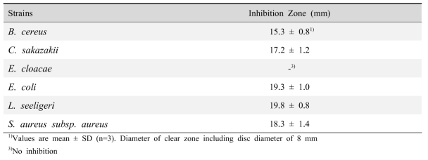 Antimicrobial activities of phenolic compound derived from steam exploded pine (extract)