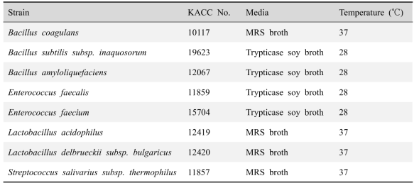 Preparation of growth condition