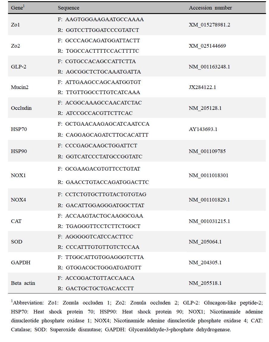 Primer sequences were used to evaluate the duodenum gene expression in broiler chickens