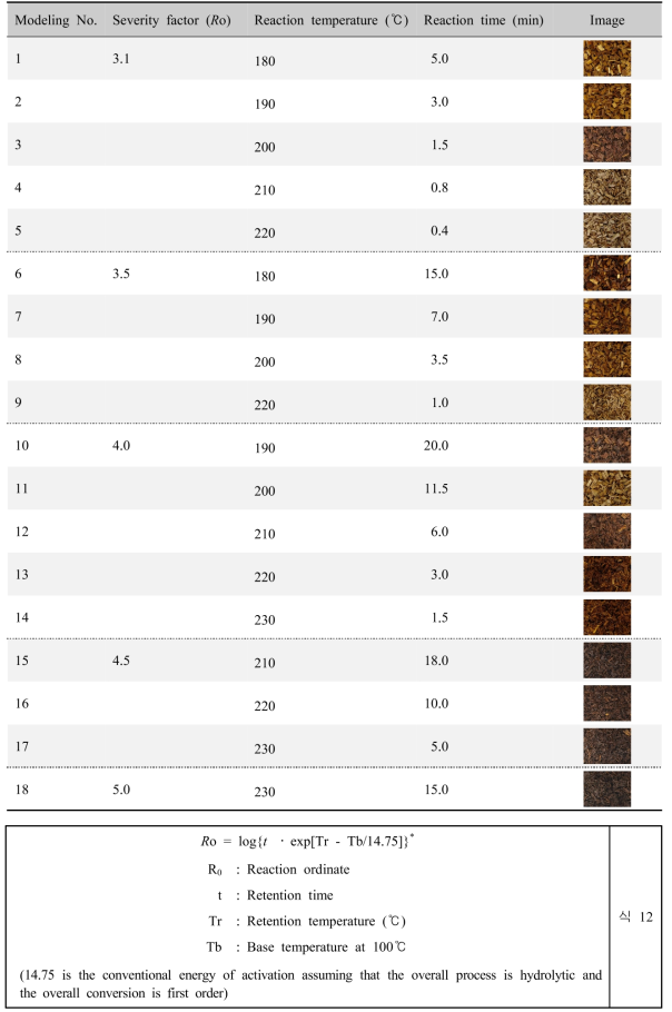 Steam explosion condition by severity factor modeling