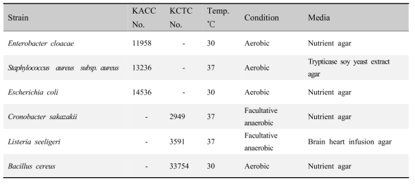 Disc diffusion assay of pathogenic microorganism