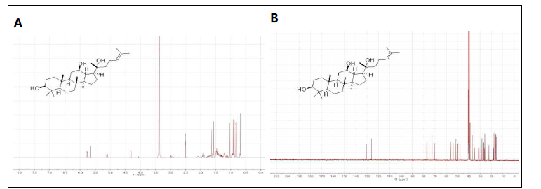 순수정제·분리한 protopanaxdiol(PPD) 1H NMR 스펙트럼(PG-NMR-0) 및 13C NMR 스 펙트럼(PG-NMR-0)