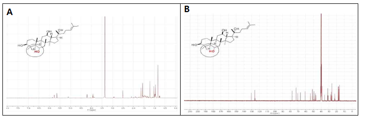 순수정제·분리한 protopanaxtriol(PPT) 1H NMR 스펙트럼(PG-NMR-0) 및 13C NMR 스 펙트럼(PG-NMR-0)