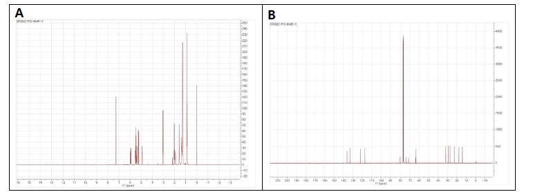 순수정제·분리한 PG-NMR 3 1H과 13C NMR 스펙트럼.