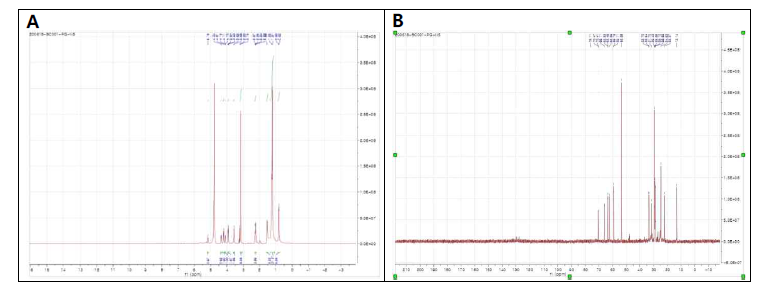 순수정제·분리한 PG-NMR 5 1H과 13C NMR 스펙트럼.