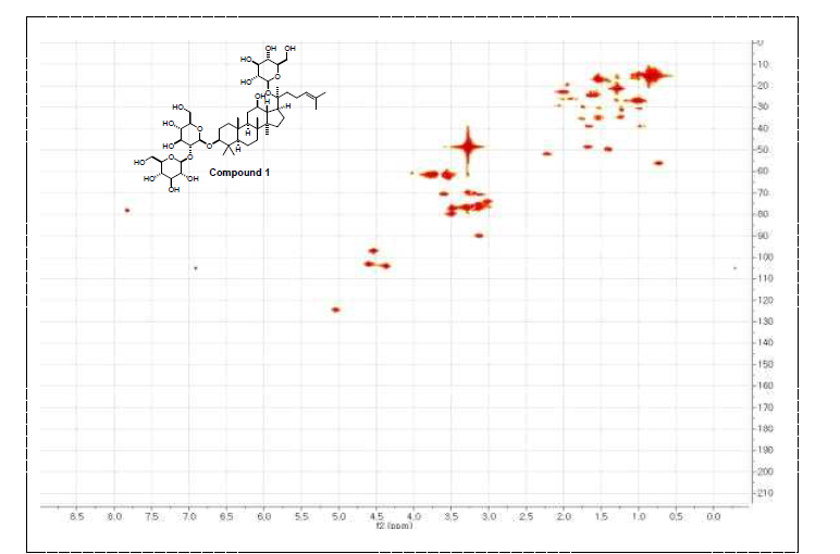 활성산양삼 메탄올 추출물에서 분리한 compound 1 HMBC NMR data