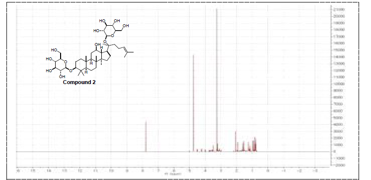 활성산양삼 메탄올 추출물에서 분리한 compound 2 1H NMR data