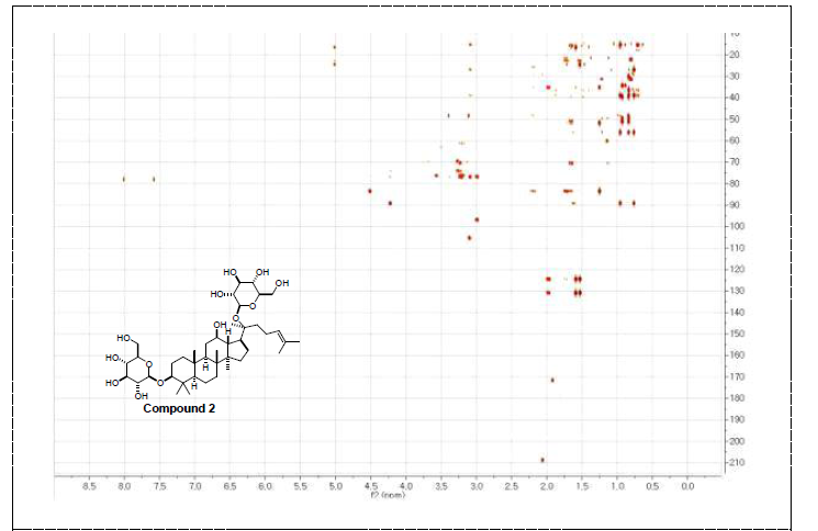 활성산양삼 메탄올 추출물에서 분리한 compound 2 HMBC NMR data