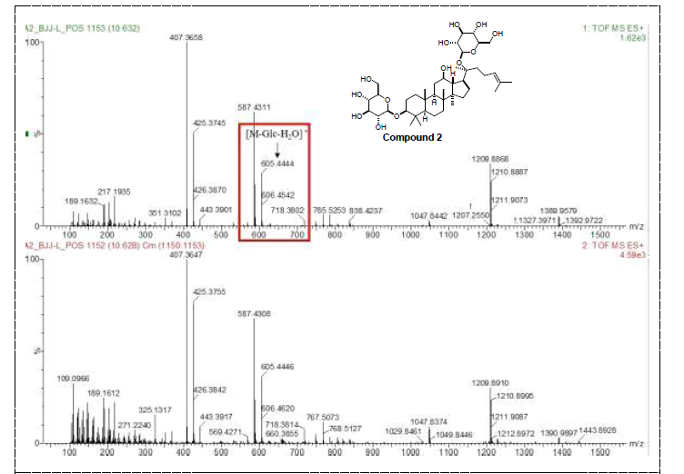 활성산양삼 메탄올 추출물에서 분리한 compound 2 MS, MS/MS data