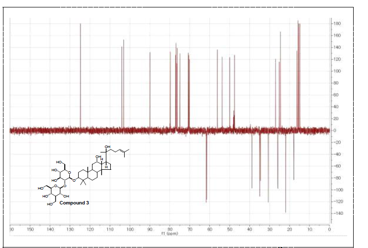 활성산양삼 메탄올 추출물에서 분리한 compound 3 13C & DEPT NMR data