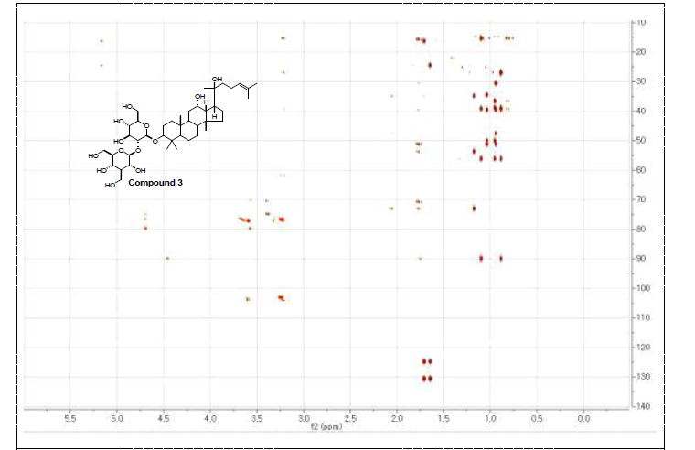 활성산양삼 메탄올 추출물에서 분리한 compound 3 HMBC NMR data