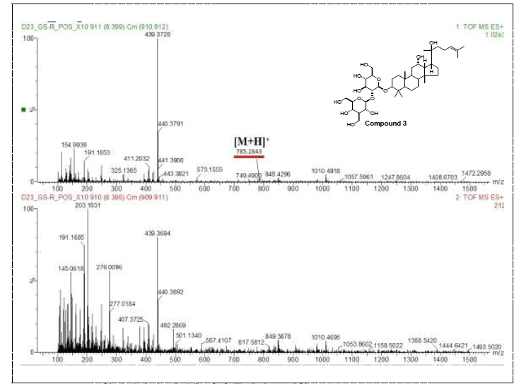 활성산양삼 메탄올 추출물에서 분리한 compound 3 MS, MS/MS data