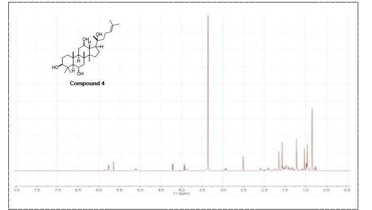 활성산양삼 메탄올 추출물에서 분리한 compound 4 1H NMR data