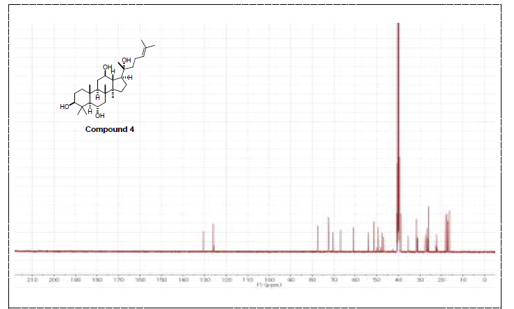 활성산양삼 메탄올 추출물에서 분리한 compound 4 13C NMR data