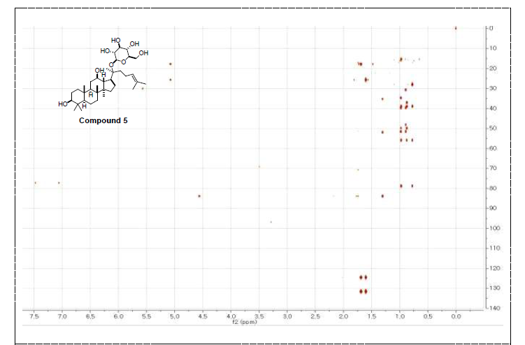 활성산양삼 메탄올 추출물에서 분리한 compound 5 HMBC NMR data