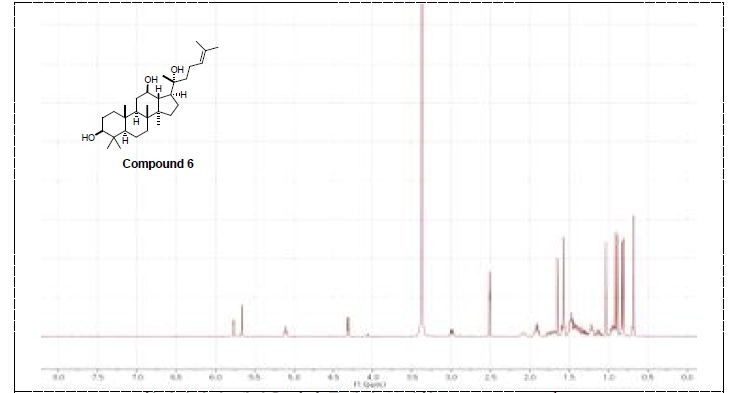 활성산양삼 메탄올 추출물에서 분리한 compound 6 1H NMR data