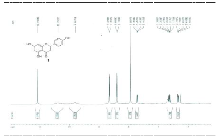 활성산양삼 메탄올 추출물에서 분리한 compound 1 1H NMR data