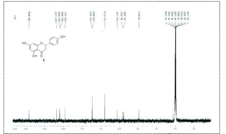 활성산양삼 메탄올 추출물에서 분리한 compound 1 13C NMR data