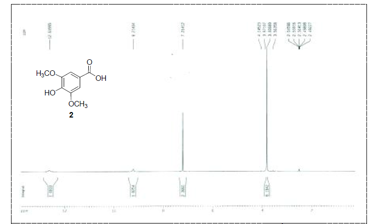 활성산양삼 메탄올 추출물에서 분리한 compound 2 1H NMR data