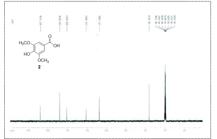 활성산양삼 메탄올 추출물에서 분리한 compound 2 13C NMR data