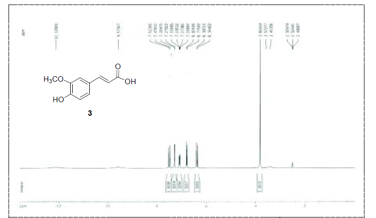 활성산양삼 메탄올 추출물에서 분리한 compound 3 1H NMR data