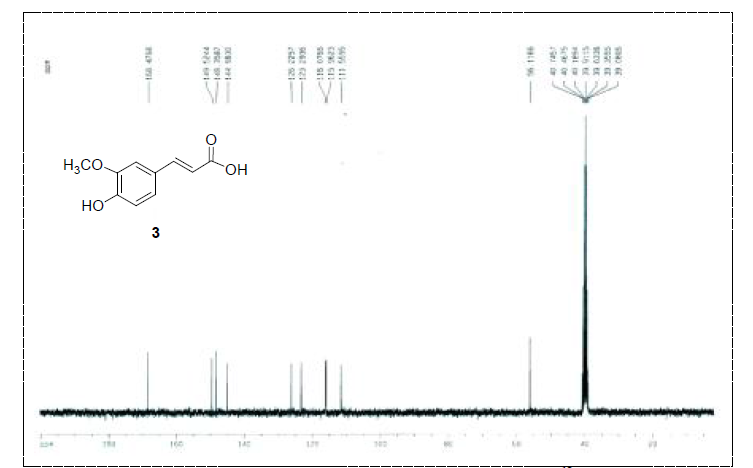 활성산양삼 메탄올 추출물에서 분리한 compound 3 13C NMR data