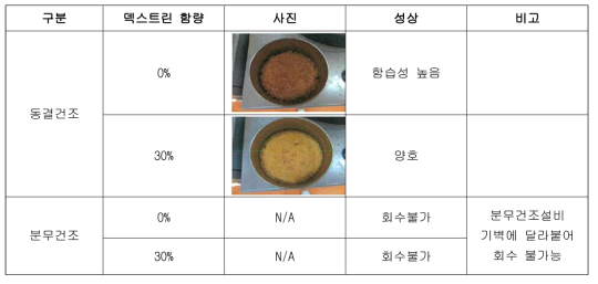 건조조건 선정