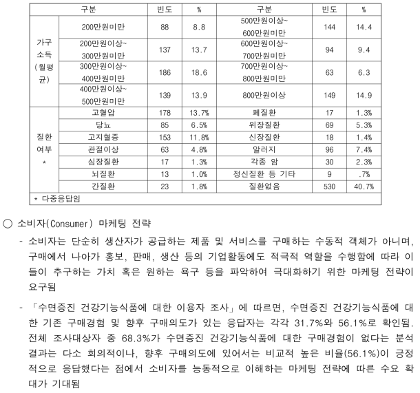 구매경험 및 구매의도