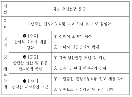 기초계획 체계