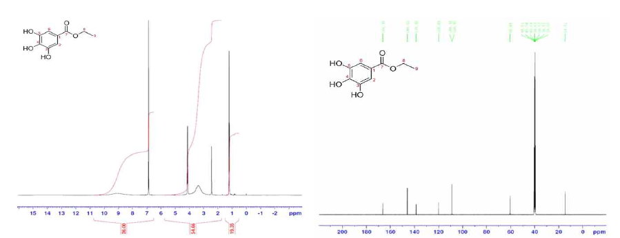 1H-NMR, 13C-NMR spectrum of compound 1 분석 결과(좌 : 1H-NMR, 우: 13C-NMR)