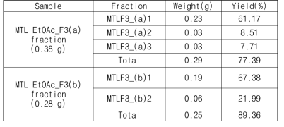 후박나무 잎 70% 에탄올 추출물 EtOAc 분획-F3-(a),(b) (MPLC3, gradient) 수율