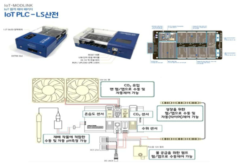 IoT를 활용한 원격 모니터링 및 제어에 필요한 하드웨어 및 제어시스템