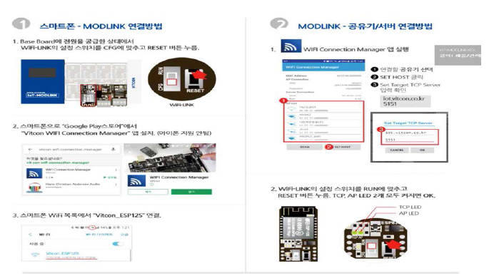 원격 모니터링 및 제어를 위한 MODLINK system 구축