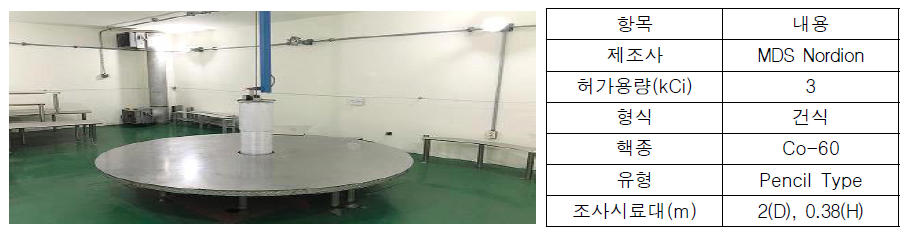 Co-60 저준위 감사선 조사 장비 및 사용 조건