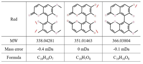 Red pigments와 molecular weight가 유사한 물질 탐색