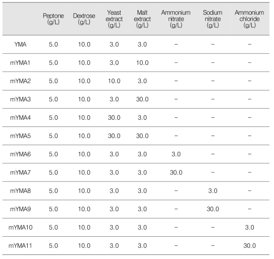 균사체 생장 향상을 위한 YMA (yeast malt agar)조성 조절