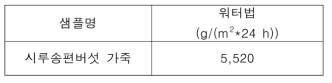 선정된 시루송편버섯 가죽의 워터법 투습도 측정결과