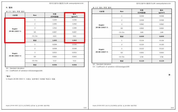 균사체 밀도 한국고분자시험연구소 (외부인증기관) 성적서